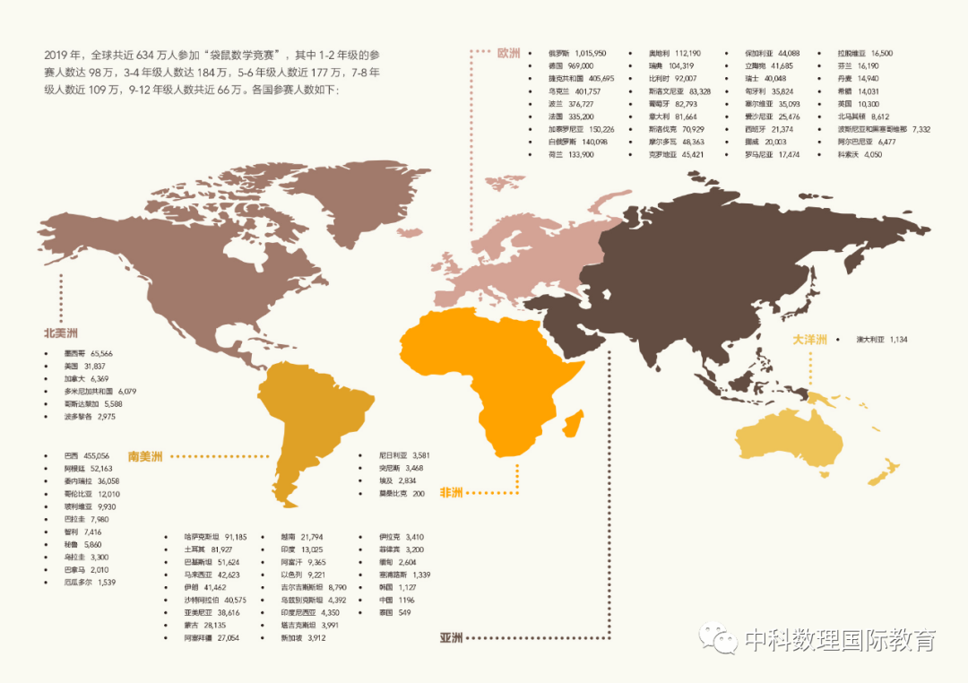 袋鼠数学思维挑战 袋鼠数学思维挑战