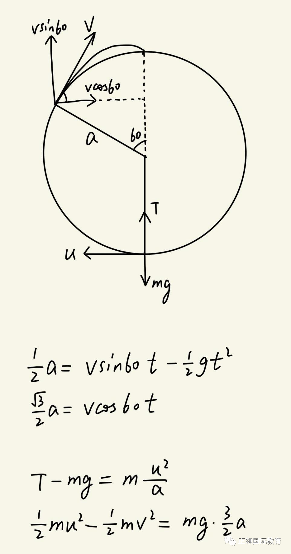 正领资深教师讲解 | 2021 winter CIE FM真题回忆解析 正领资深教师讲解 | 2021 winter CIE FM真题回忆解析