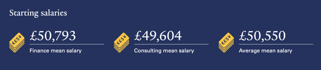 英国 G5 商科项目深度分析——牛津、剑桥、帝国理工……持续更新中! 英国 G5 商科项目深度分析——牛津、剑桥、帝国理工……持续更新中!