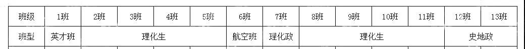 选科物化生复兴,清北冬令营扎堆报名……把握好12月,一只脚踏入清北名校! 选科物化生复兴,清北冬令营扎堆报名……把握好12月,一只脚踏入清北名校!