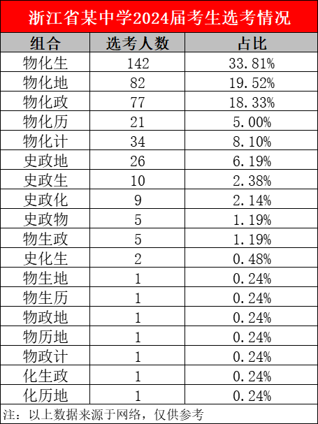 选科物化生复兴,清北冬令营扎堆报名……把握好12月,一只脚踏入清北名校! 选科物化生复兴,清北冬令营扎堆报名……把握好12月,一只脚踏入清北名校!