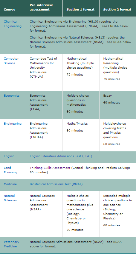 牛津剑桥2022 Entry时间表公布! 牛津剑桥2022 Entry时间表公布!
