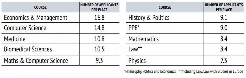 人文社科顶尖专业!你值得拥有! 人文社科顶尖专业!你值得拥有!