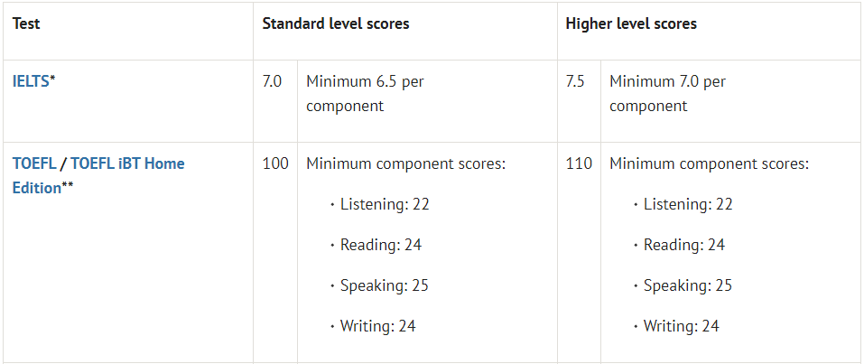 人文社科顶尖专业!你值得拥有! 人文社科顶尖专业!你值得拥有!