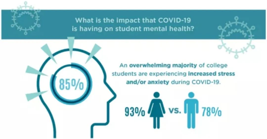 「Zoom University防Emo专业指南」 「Zoom University防Emo专业指南」
