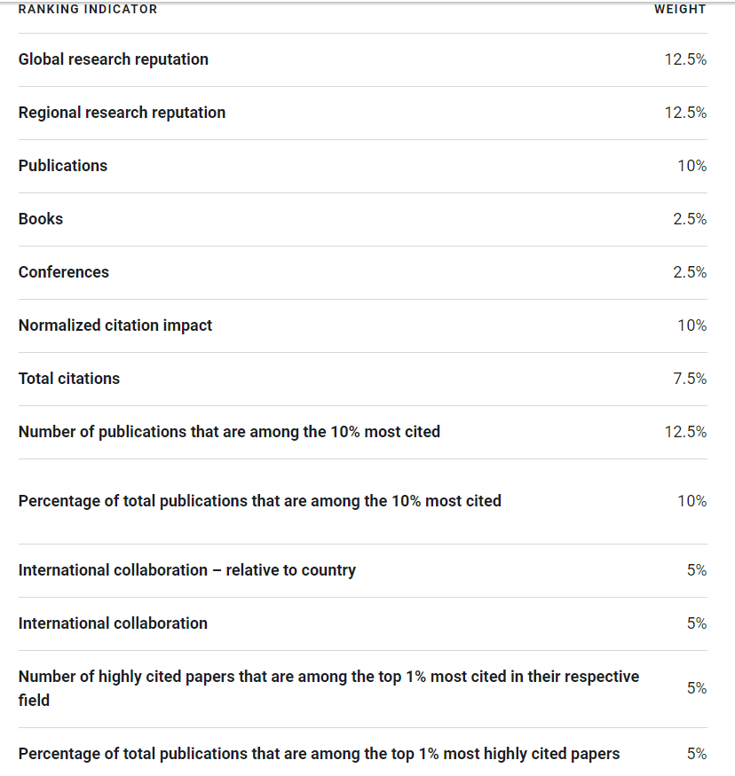 造假US.News排名?哥大教授发万字长文“实锤”哥大伪造的6项指标... 造假US.News排名?哥大教授发万字长文“实锤”哥大伪造的6项指标...