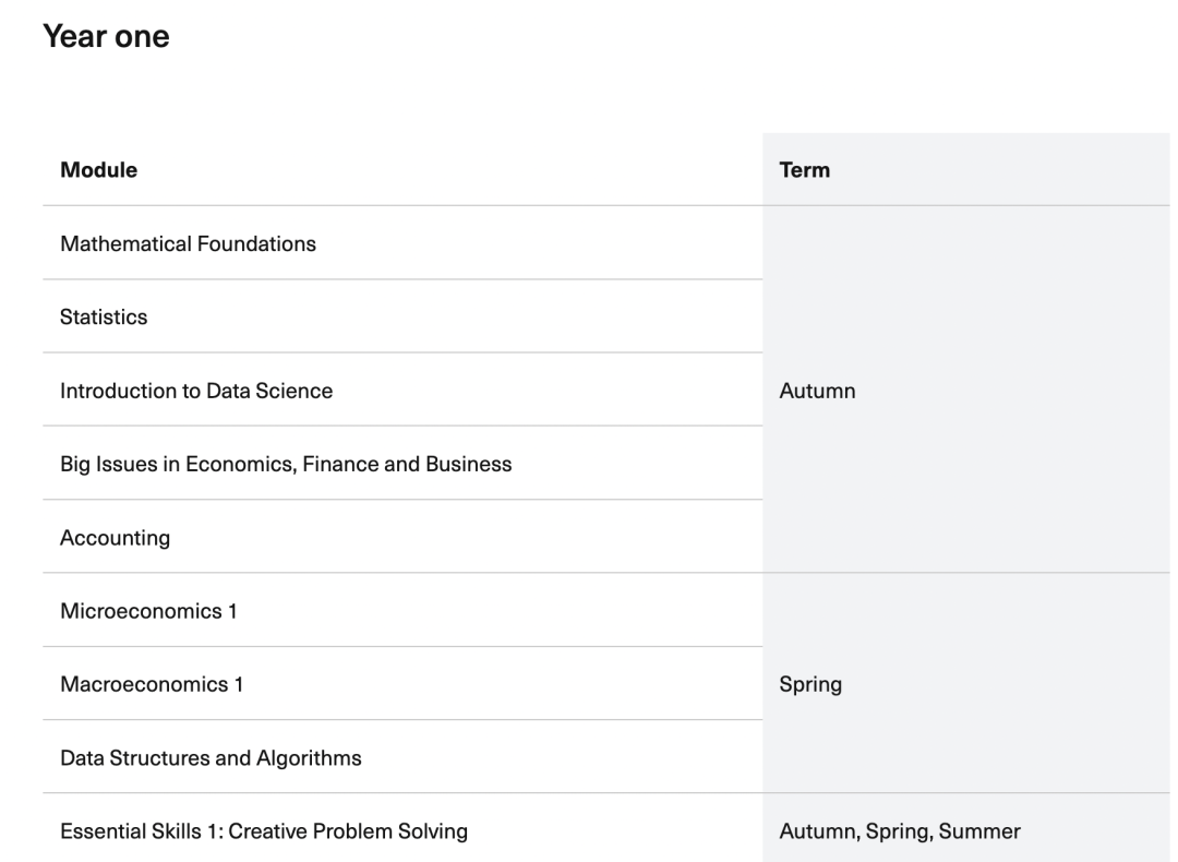 英国帝国理工学院新增商学院本科专业 英国帝国理工学院新增商学院本科专业
