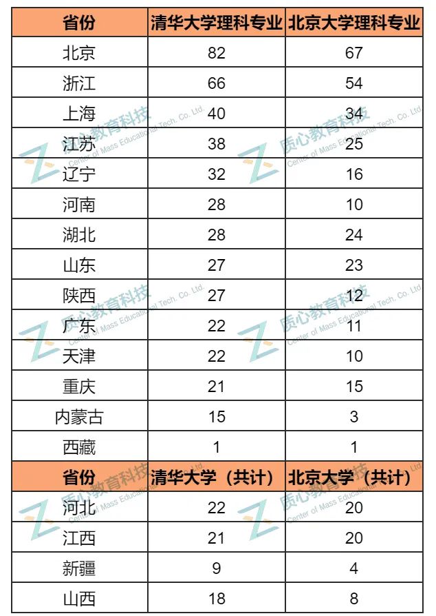 弱省名额仅强省1/4,清北强基招生名额悬殊!学生如何“逆天改命”? 弱省名额仅强省1/4,清北强基招生名额悬殊!学生如何“逆天改命”?