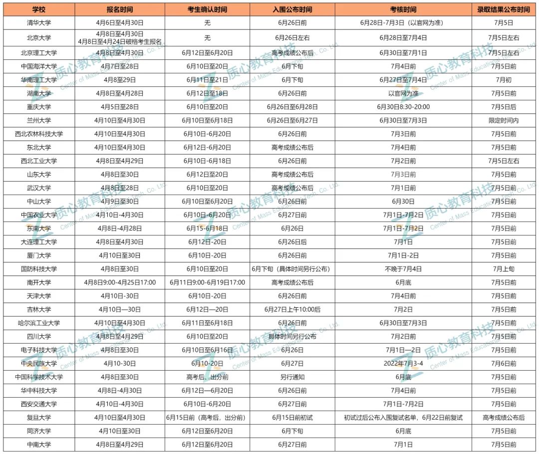 弱省名额仅强省1/4,清北强基招生名额悬殊!学生如何“逆天改命”? 弱省名额仅强省1/4,清北强基招生名额悬殊!学生如何“逆天改命”?