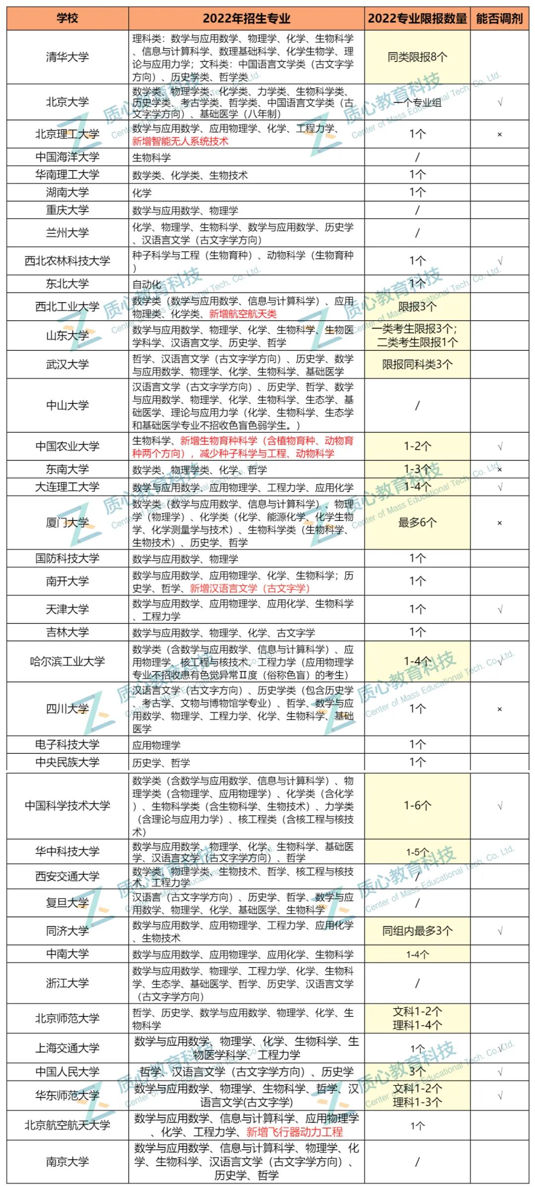 弱省名额仅强省1/4,清北强基招生名额悬殊!学生如何“逆天改命”? 弱省名额仅强省1/4,清北强基招生名额悬殊!学生如何“逆天改命”?