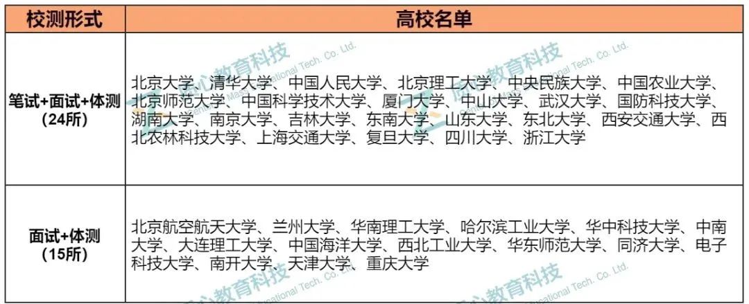 弱省名额仅强省1/4,清北强基招生名额悬殊!学生如何“逆天改命”? 弱省名额仅强省1/4,清北强基招生名额悬殊!学生如何“逆天改命”?