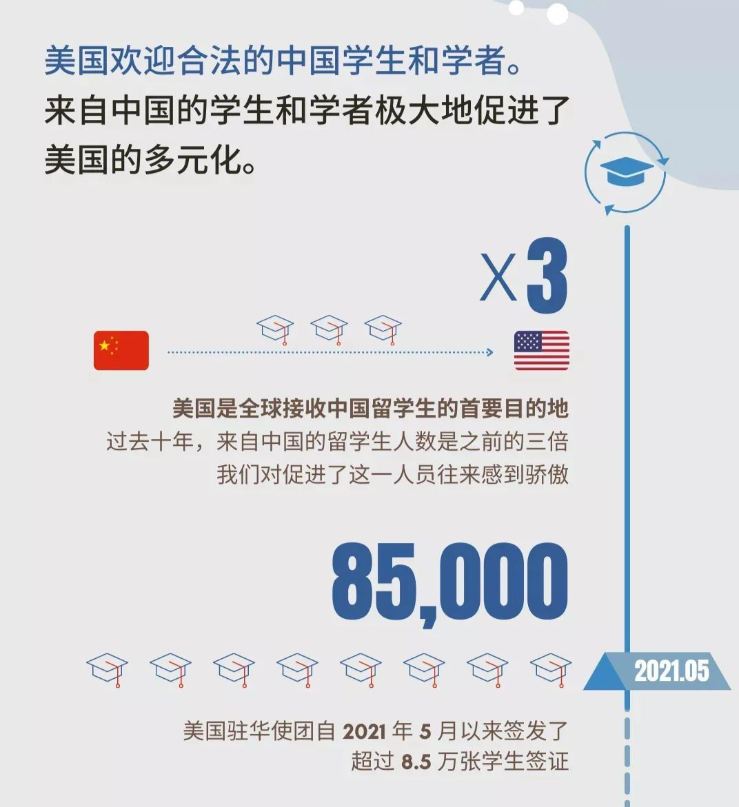 2022年申请F1签证有哪些新变化?这些你需要提前知道! 2022年申请F1签证有哪些新变化?这些你需要提前知道!