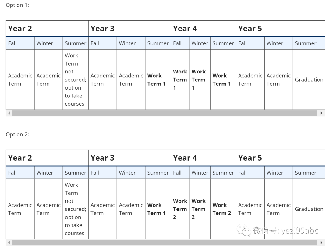 加拿大教育| 多伦多大学主校区文理学院的实习项目介绍 加拿大教育| 多伦多大学主校区文理学院的实习项目介绍