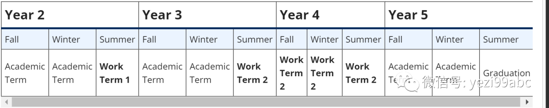 加拿大教育| 多伦多大学主校区文理学院的实习项目介绍 加拿大教育| 多伦多大学主校区文理学院的实习项目介绍