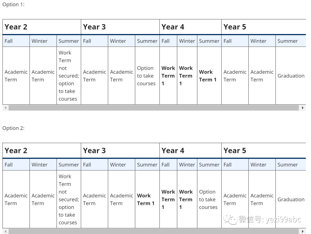加拿大教育| 多伦多大学主校区文理学院的实习项目介绍 加拿大教育| 多伦多大学主校区文理学院的实习项目介绍