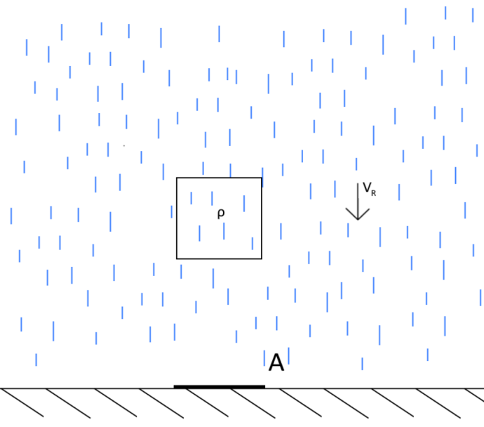 在雨中该用跑的还是走的? 在雨中该用跑的还是走的?