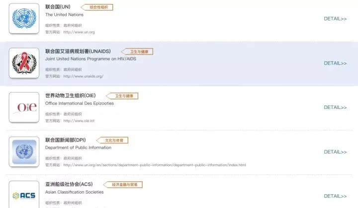 有哪些国际组织会给在校大学生提供暑期实习的机会? 有哪些国际组织会给在校大学生提供暑期实习的机会?