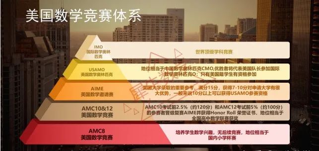 《最强大脑》11岁小学霸,拿下AMC全美数学竞赛全球前1%,勇闯麻省理工! 《最强大脑》11岁小学霸,拿下AMC全美数学竞赛全球前1%,勇闯麻省理工!