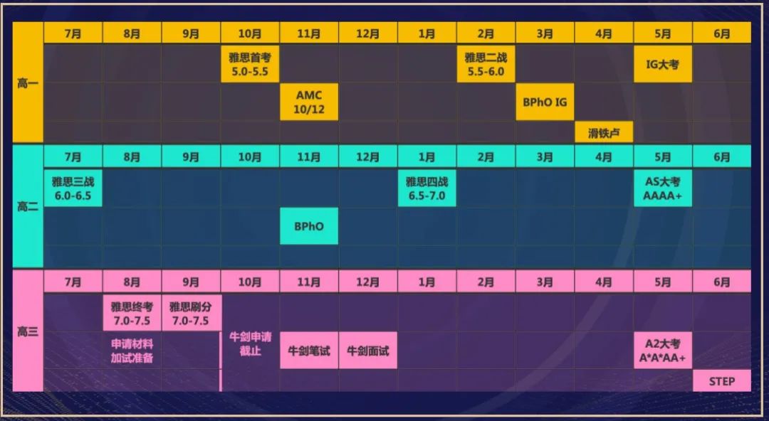 重点回顾 | 国际高中如何提前规划和避坑?一文给你解答! 重点回顾 | 国际高中如何提前规划和避坑?一文给你解答!