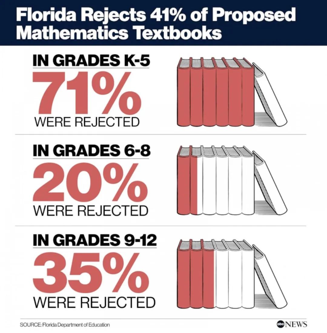 【Pros & Cons】美国的数学教材也出问题了? 【Pros & Cons】美国的数学教材也出问题了?