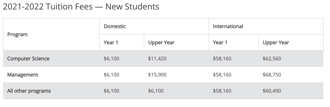 最新整理|2023学年美英澳加全球各大学费出炉! 最新整理|2023学年美英澳加全球各大学费出炉!