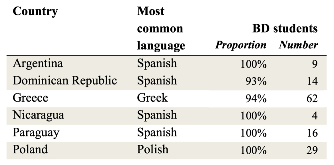 IBDP 双语文凭是什么?如何获得?对本科申请有用吗? IBDP 双语文凭是什么?如何获得?对本科申请有用吗?