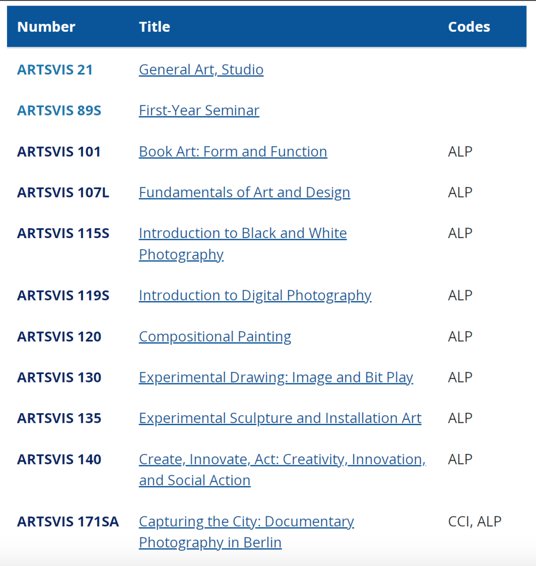 收藏!美国TOP30综合性大学里的本科艺术专业【上】 收藏!美国TOP30综合性大学里的本科艺术专业【上】