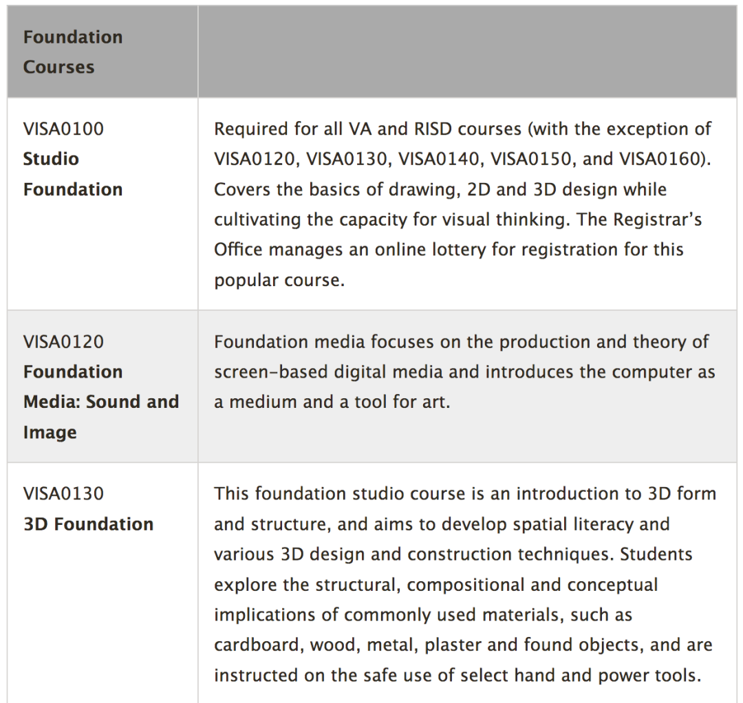 收藏!美国TOP30综合性大学里的本科艺术专业【上】 收藏!美国TOP30综合性大学里的本科艺术专业【上】