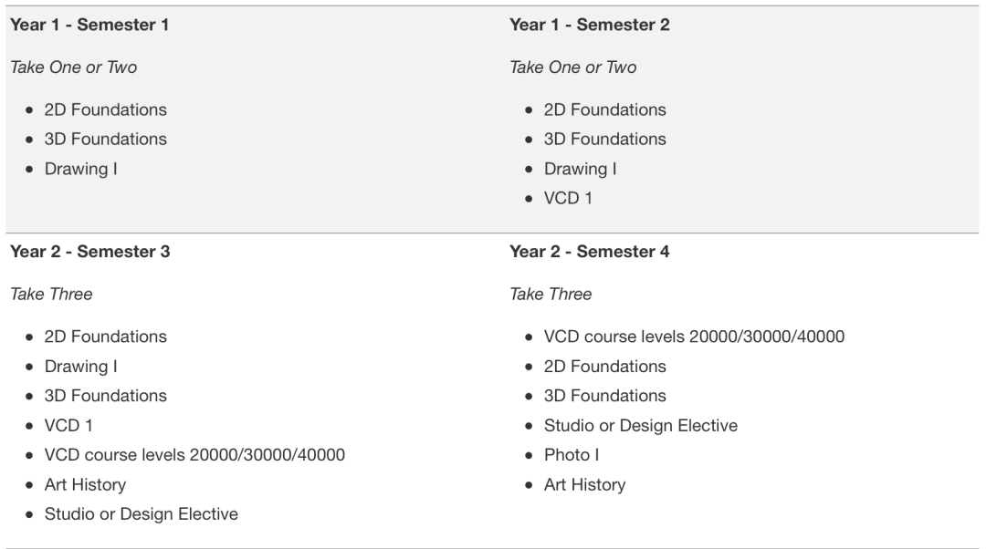 收藏!美国TOP30综合性大学里的本科艺术专业【上】 收藏!美国TOP30综合性大学里的本科艺术专业【上】