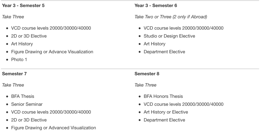 收藏!美国TOP30综合性大学里的本科艺术专业【上】 收藏!美国TOP30综合性大学里的本科艺术专业【上】