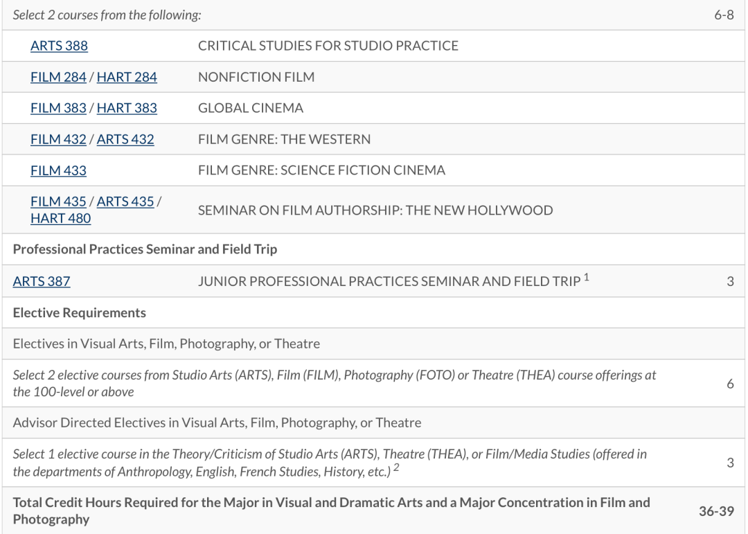 收藏!美国TOP30综合性大学里的本科艺术专业【上】 收藏!美国TOP30综合性大学里的本科艺术专业【上】
