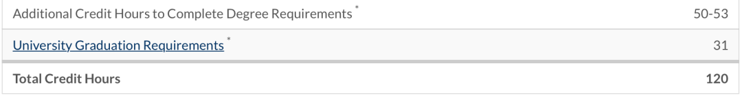 收藏!美国TOP30综合性大学里的本科艺术专业【上】 收藏!美国TOP30综合性大学里的本科艺术专业【上】