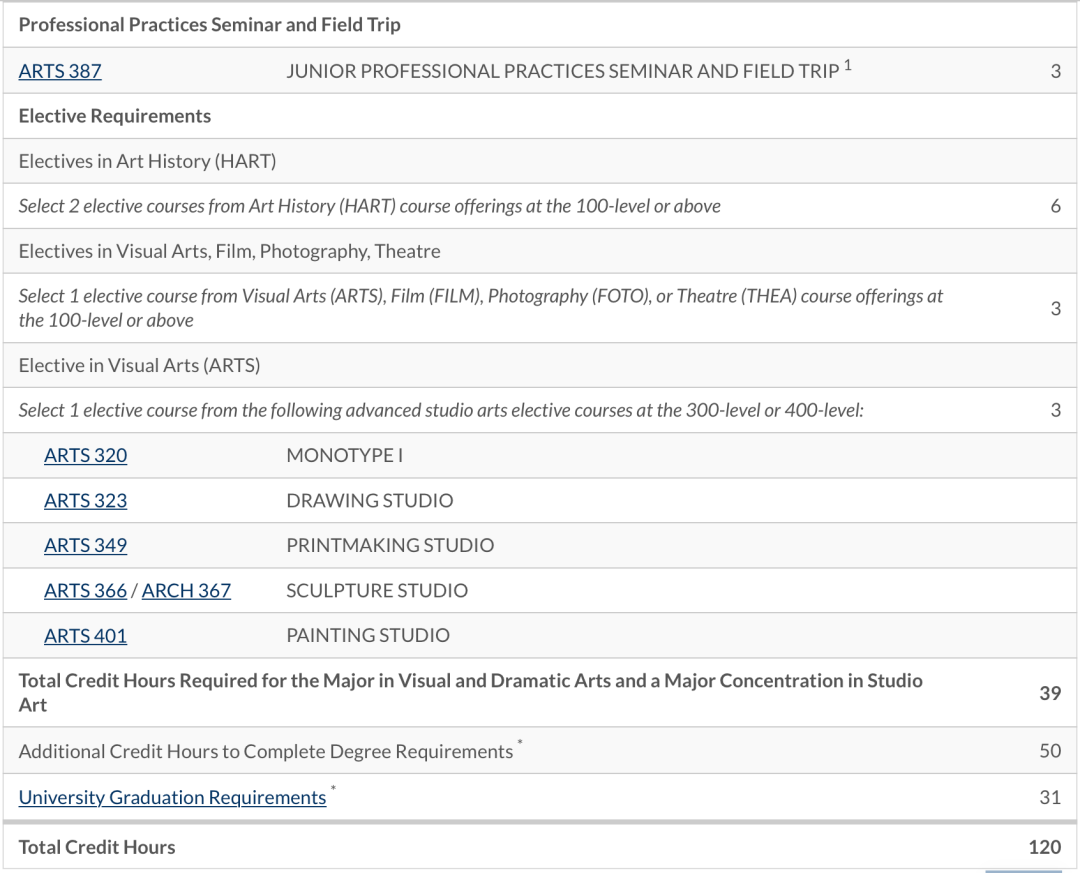 收藏!美国TOP30综合性大学里的本科艺术专业【上】 收藏!美国TOP30综合性大学里的本科艺术专业【上】