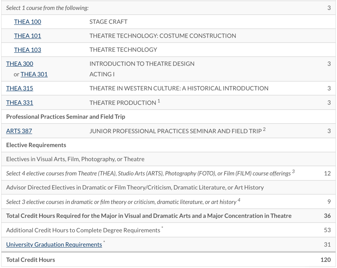 收藏!美国TOP30综合性大学里的本科艺术专业【上】 收藏!美国TOP30综合性大学里的本科艺术专业【上】
