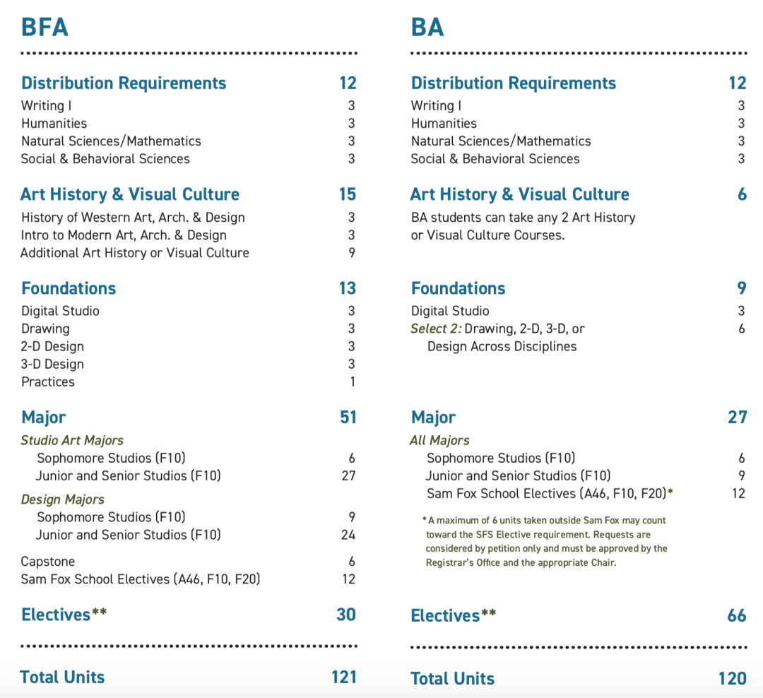 收藏!美国TOP30综合性大学里的本科艺术专业【上】 收藏!美国TOP30综合性大学里的本科艺术专业【上】