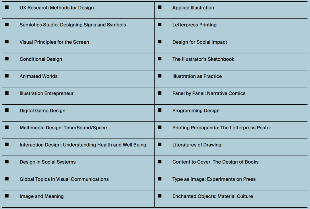 收藏!美国TOP30综合性大学里的本科艺术专业【上】 收藏!美国TOP30综合性大学里的本科艺术专业【上】
