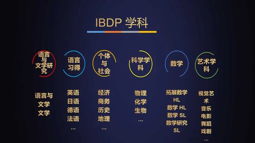 经历IB学习真实的样子,劝退了一大批人!学霸都是这样规划学习的! 经历IB学习真实的样子,劝退了一大批人!学霸都是这样规划学习的!