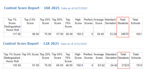 这场申请“顶流”赛事开考在即!考情分析+备战攻略一手掌握 这场申请“顶流”赛事开考在即!考情分析+备战攻略一手掌握