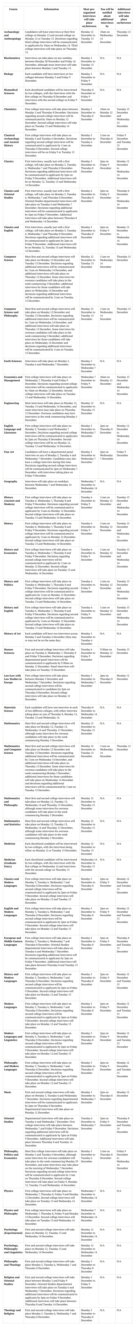 牛津大学2023面试时间及面试常见问题扫盲 牛津大学2023面试时间及面试常见问题扫盲