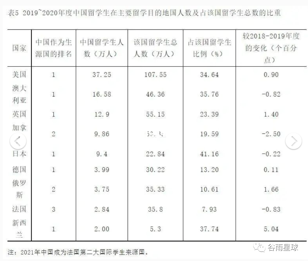 年度报告揭秘留学变局:美国入学同比下降15%,回国不去大厂卷 年度报告揭秘留学变局:美国入学同比下降15%,回国不去大厂卷