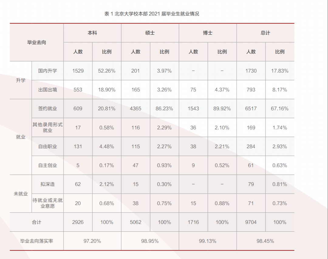 年度报告揭秘留学变局:美国入学同比下降15%,回国不去大厂卷 年度报告揭秘留学变局:美国入学同比下降15%,回国不去大厂卷