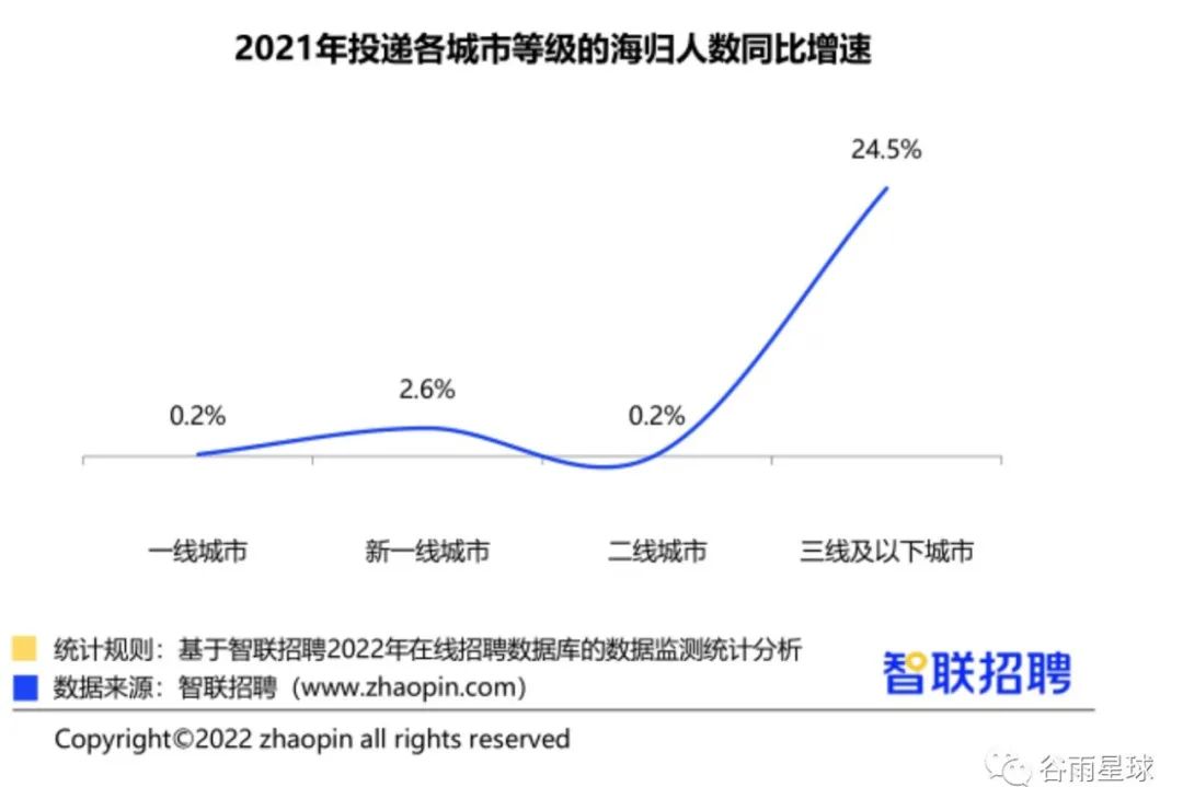 年度报告揭秘留学变局:美国入学同比下降15%,回国不去大厂卷 年度报告揭秘留学变局:美国入学同比下降15%,回国不去大厂卷