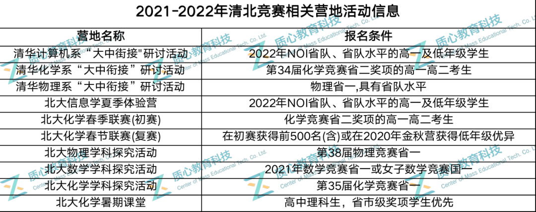 高中生可以参加的高含金量竞赛有哪些? 高中生可以参加的高含金量竞赛有哪些?