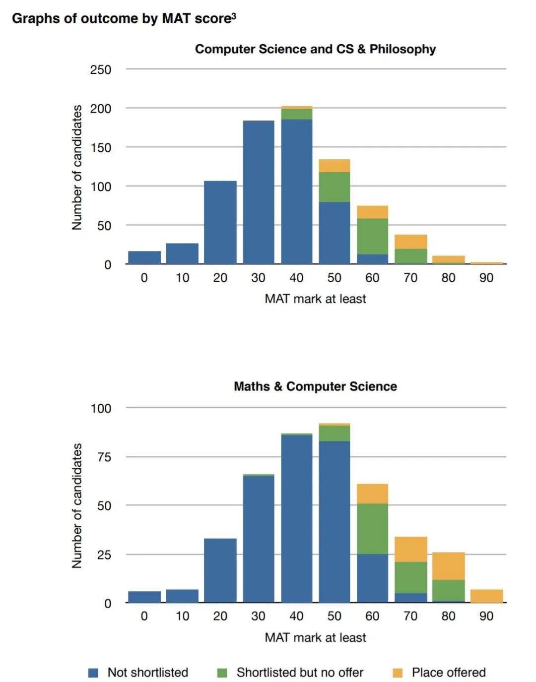 难难难爆了!今年MAT考多少分能拿到牛津/帝国理工offer? 难难难爆了!今年MAT考多少分能拿到牛津/帝国理工offer?