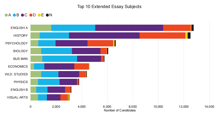 等级A的学霸都是如何进行IB物理EE选题的?如何选择研究问题? 等级A的学霸都是如何进行IB物理EE选题的?如何选择研究问题?