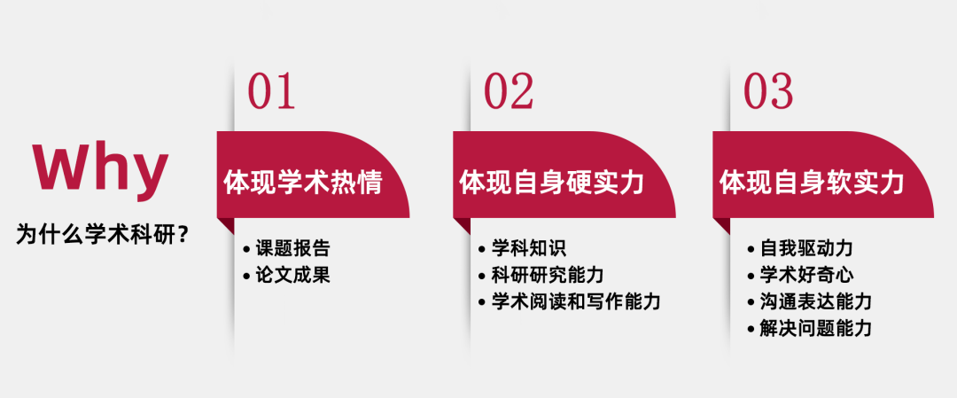 科研在申请中的作用| 科研与申请,如何相辅相成? 科研在申请中的作用| 科研与申请,如何相辅相成?