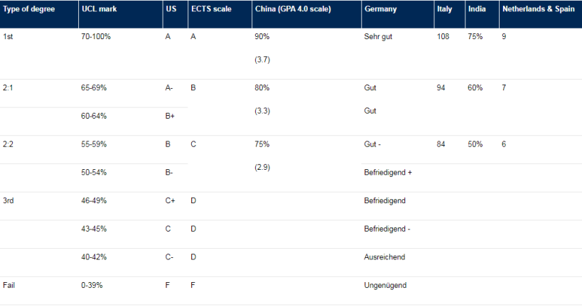 问题解答!英国本科申请G5硕士更容易? 问题解答!英国本科申请G5硕士更容易?