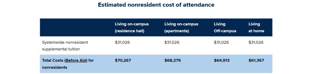 加州大学10所分校大比拼!热门专业&学费盘点 加州大学10所分校大比拼!热门专业&学费盘点