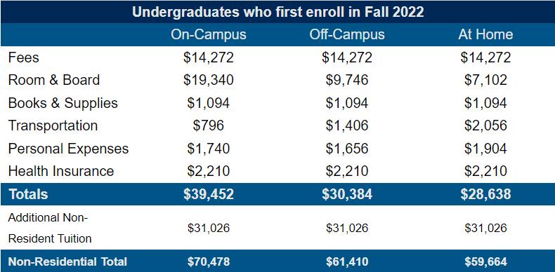加州大学10所分校大比拼!热门专业&学费盘点 加州大学10所分校大比拼!热门专业&学费盘点