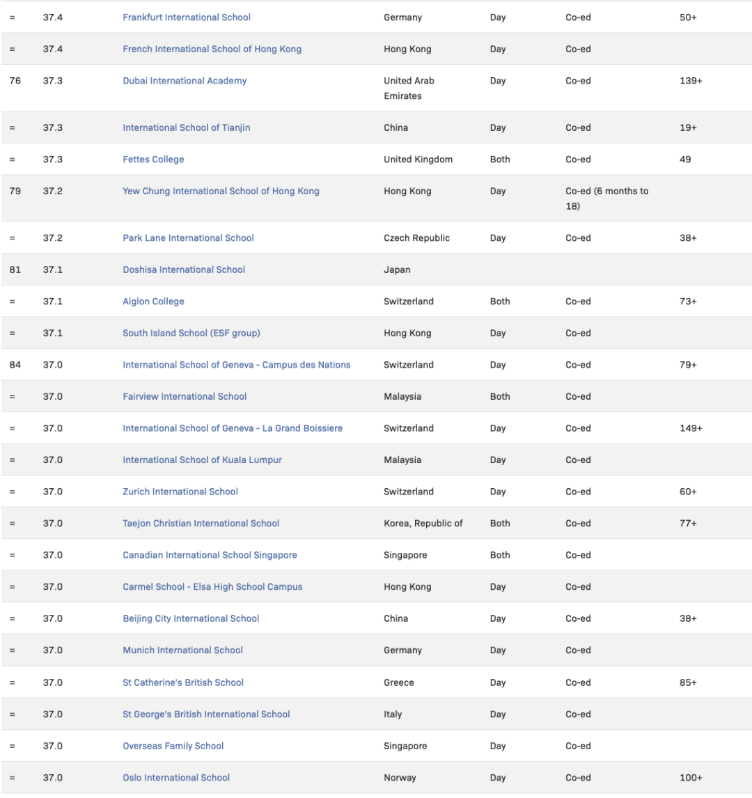 【盘点】加拿大大学对IB成绩要求 【盘点】加拿大大学对IB成绩要求
